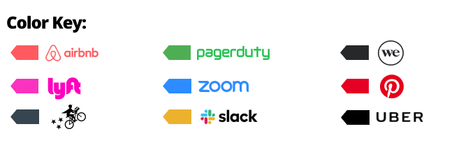 Logos of the 8 companies
