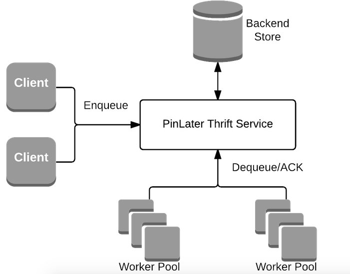 PinLater Thrift service architecture